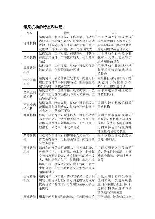 常见机构的特点和应用