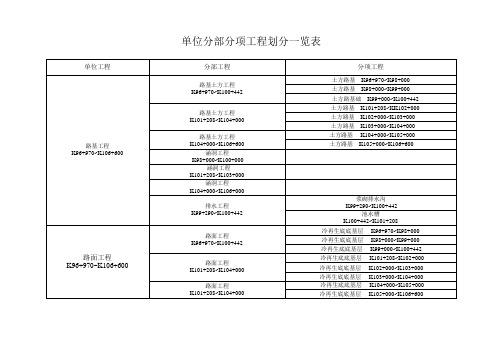 单位分项工程划分表