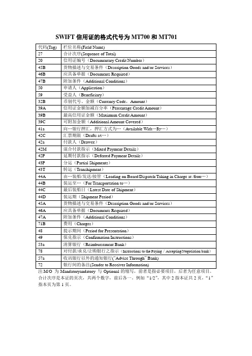 SWIFT信用证的格式代号为MT700和MT701