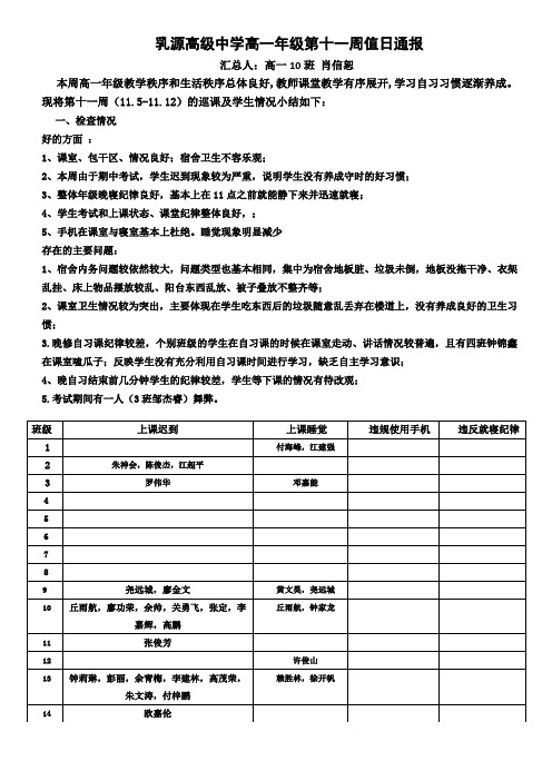 乳源高级中学高一年级第11周值日通报