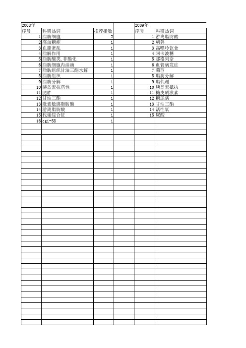【北京市自然科学基金】_游离脂肪酸_基金支持热词逐年推荐_【万方软件创新助手】_20140729