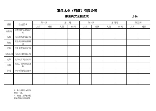 除尘机安全检查表