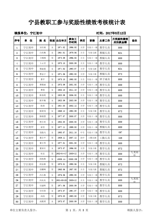 宁江初中宁县教职工奖励性绩效考核情况汇总表