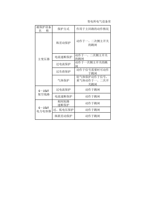 继电保护方式