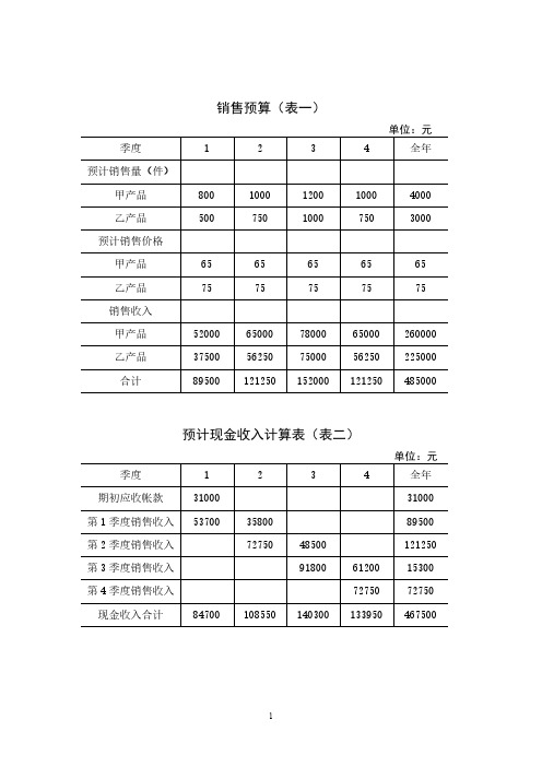 会计管理通用表格 全面预算表格