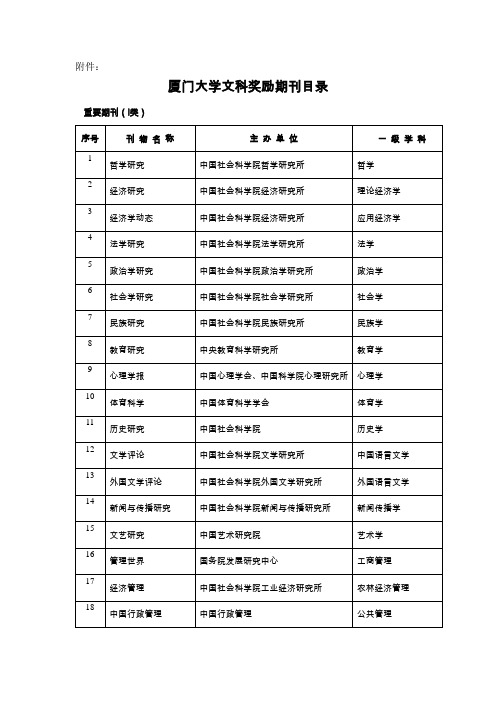 厦门大学文科奖励期刊目录