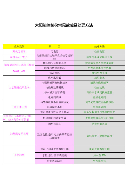 太阳能控制仪常见故障及处理方法