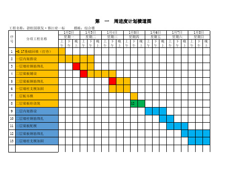 周进度计划横道图表格