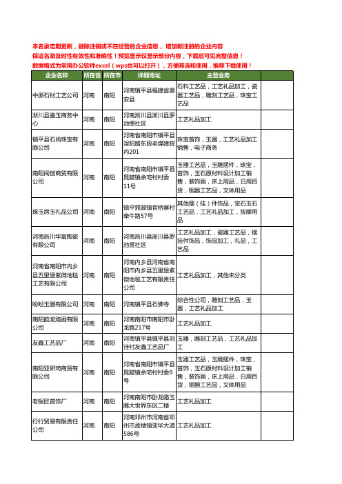 新版河南省南阳工艺礼品加工工商企业公司商家名录名单联系方式大全98家