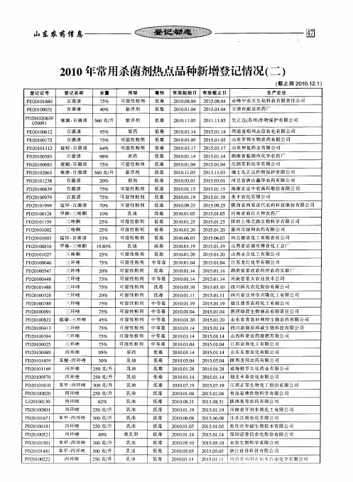 2010年常用杀菌剂热点品种新增登记情况(二)
