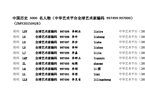 中国历史3000名人物(中华艺术平台全球艺术家编码997499-997000)