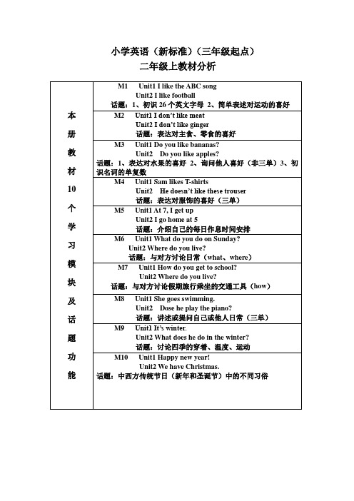 (完整版)终极修改版小学英语(新标准)(三年级起点)二年级上教材分析