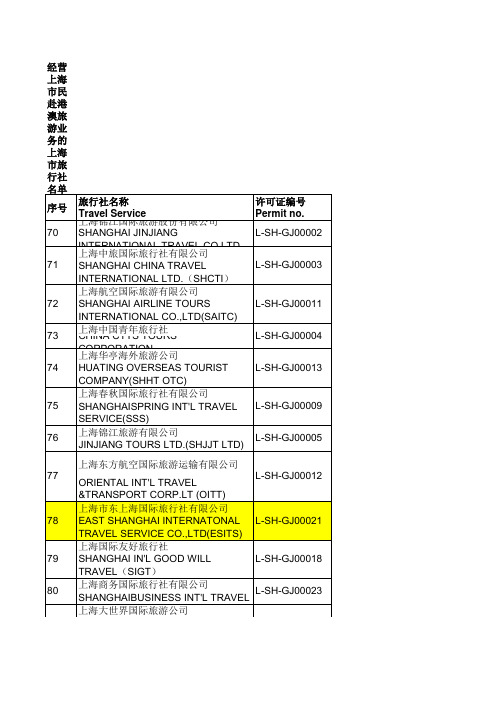 经营上海市民赴港澳旅游业务的上海市旅行社名单