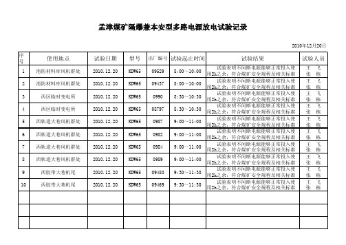 井下在线式不间断电源放电试验记录
