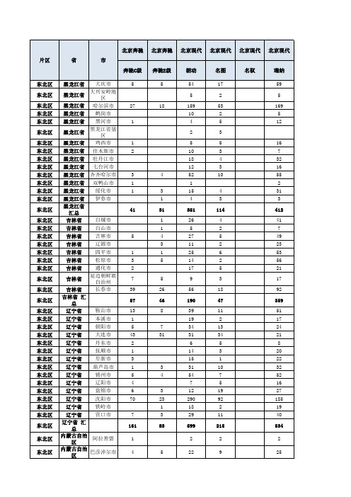 2015年1-11月份全国分省市分车型轿车上牌量数据(国产+进口)