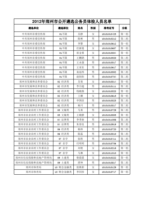 2012年郑州市公开遴选公务员体检人员名单