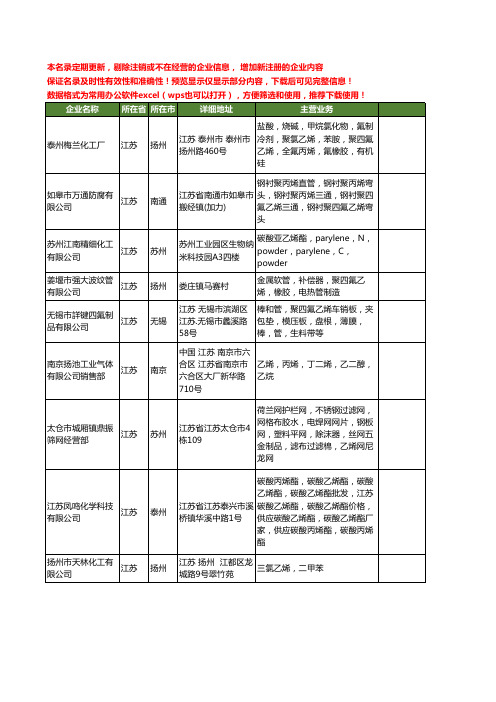 新版江苏省乙烯工商企业公司商家名录名单联系方式大全859家