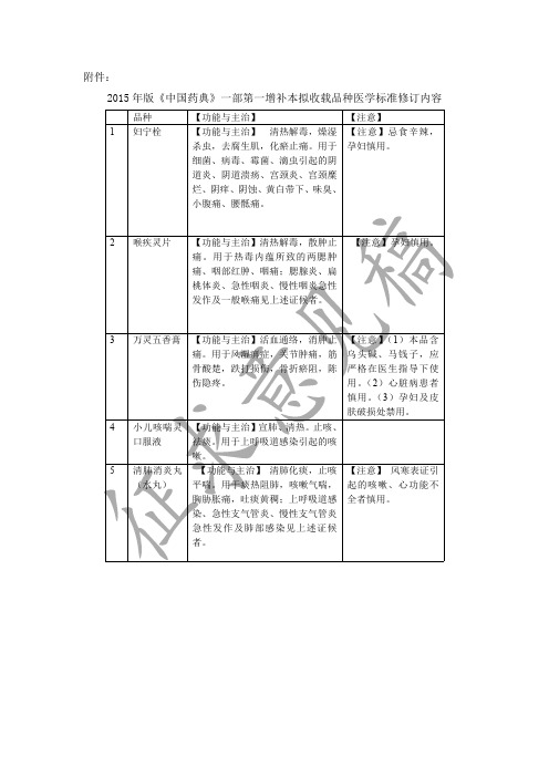 2015版药典一部第一增补本拟收载品种医学标准