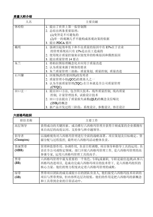 中质会黑带考试重点整理(A)