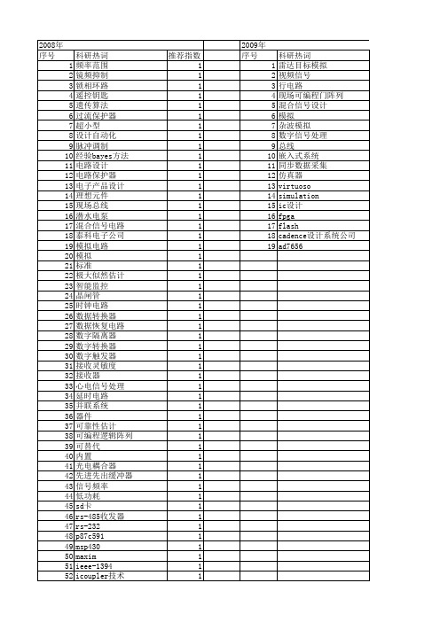 【电子技术应用】_模拟电路_期刊发文热词逐年推荐_20140725