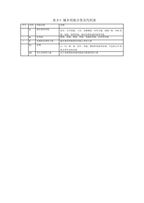 城乡用地分类及代码表