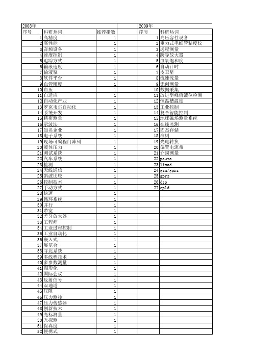 【电子技术应用】_测量控制_期刊发文热词逐年推荐_20140725