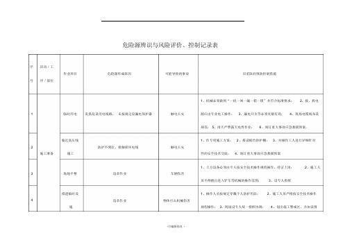 危险源辨识与风险评价记录表