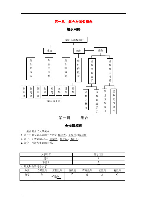 高考总复习集合与函数概念知识点及习题