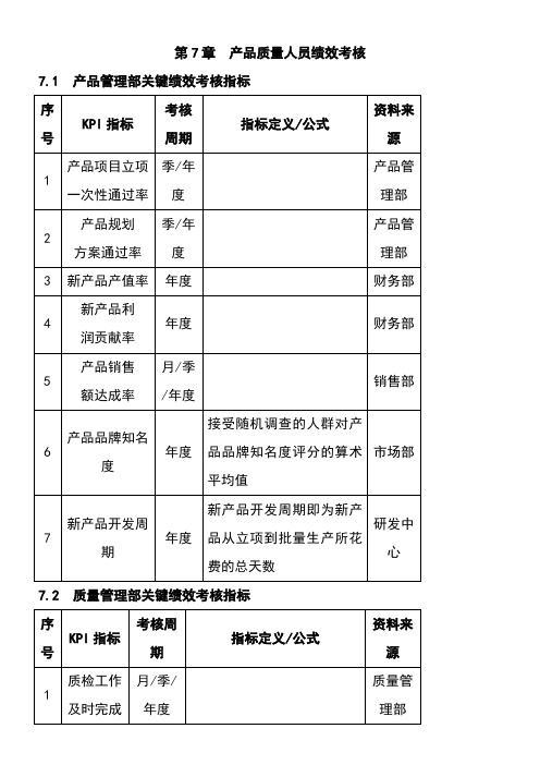 企业绩效考核大全【第7章】产品质量人员绩效考核
