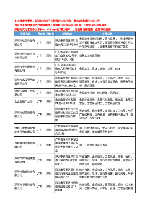 新版广东省深圳金银珠宝首饰加工工商企业公司商家名录名单联系方式大全70家