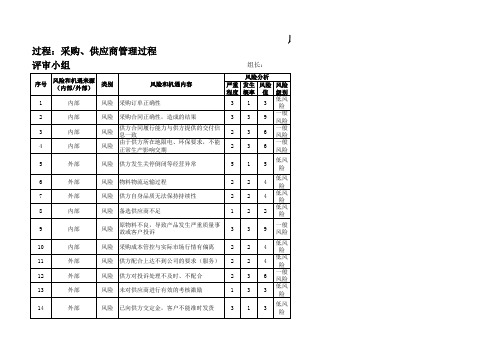采购过程风险和机遇识别评价表