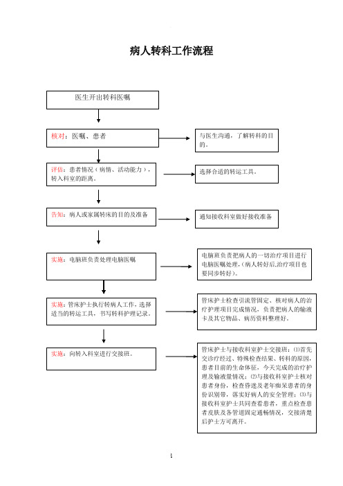 病人转科工作流程