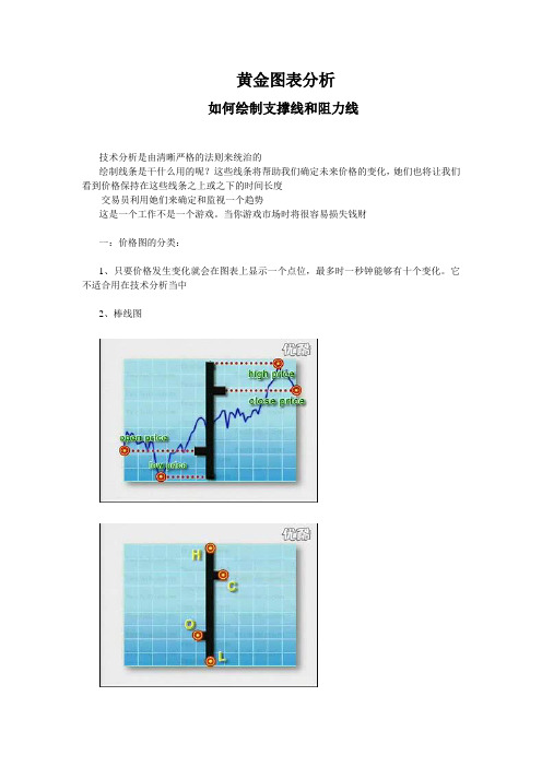 FX教程之二黄金图表分析