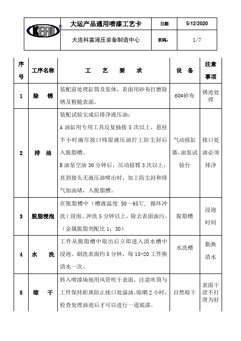 喷漆工艺卡