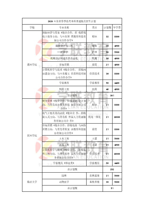 2020山东省春季高考本科普通批次招生计划