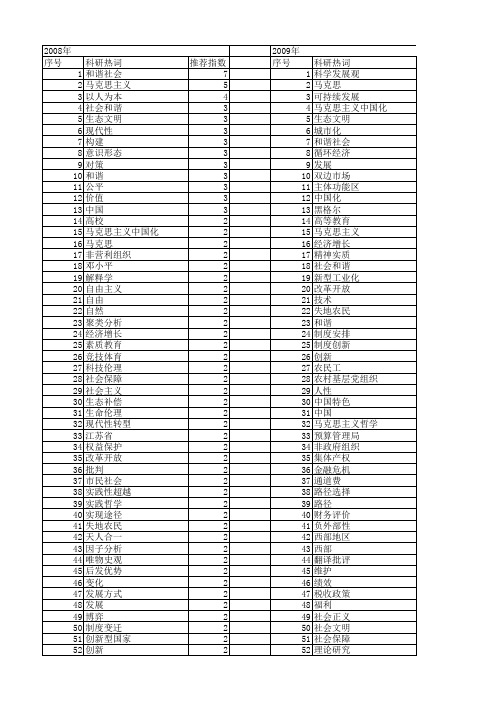 【国家社会科学基金】_实现哲学_基金支持热词逐年推荐_【万方软件创新助手】_20140809