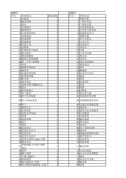 【国家自然科学基金】_工频_基金支持热词逐年推荐_【万方软件创新助手】_20140730