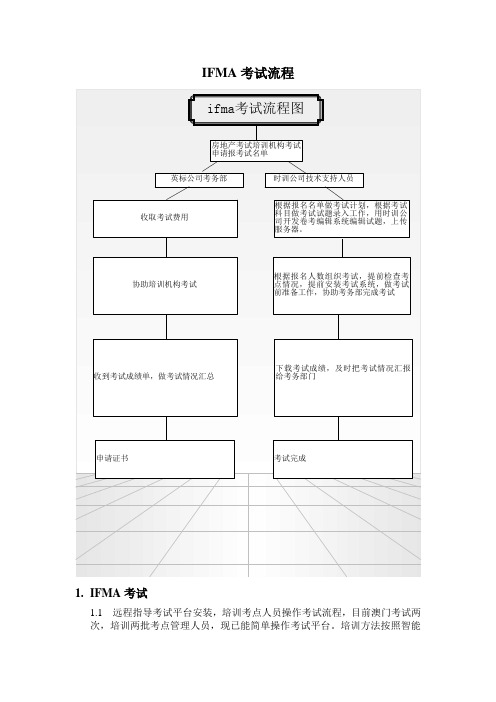 IFMA考试流程