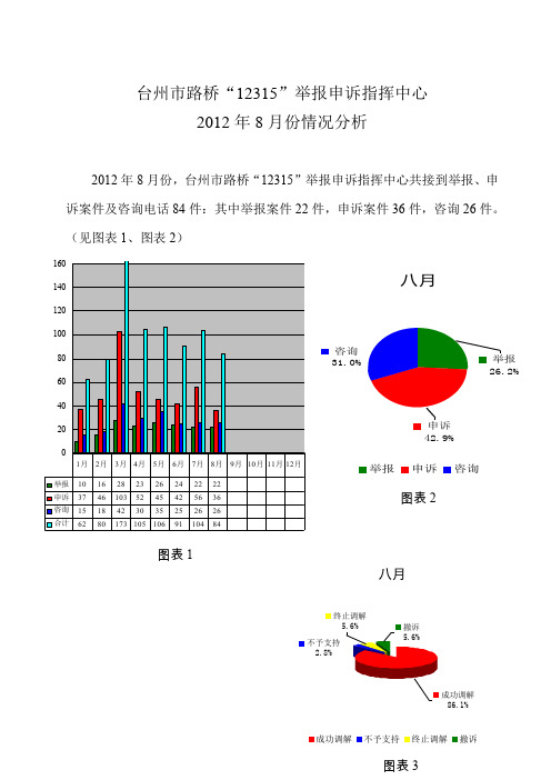 台州市路桥12315举报申诉指挥中心