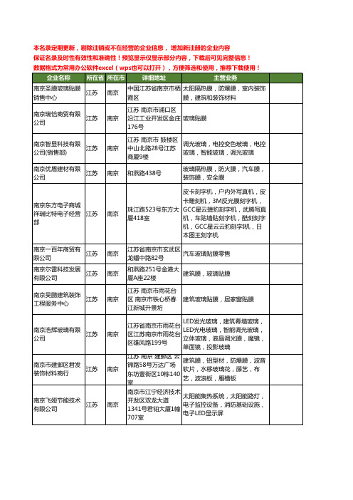 新版江苏省南京玻璃膜工商企业公司商家名录名单联系方式大全80家