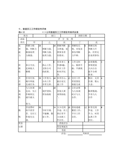 2019年【管理精品】普通员工工作绩效考评表.doc