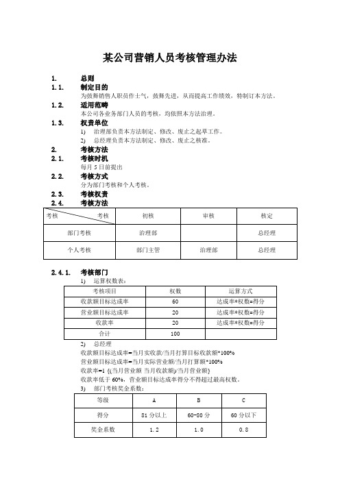 某公司营销人员考核管理办法