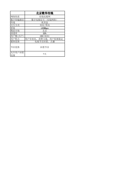 OTT歌华IPTV优势对比