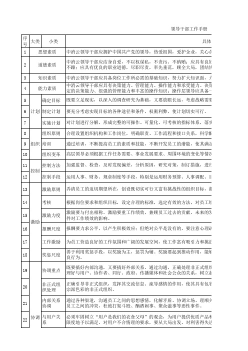 领导干部工作手册