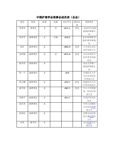 中华护理学会