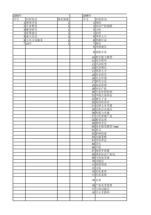 【国家社会科学基金】_研究纲要_基金支持热词逐年推荐_【万方软件创新助手】_20140809