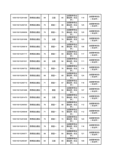 2015研究生考试北大法学院分数