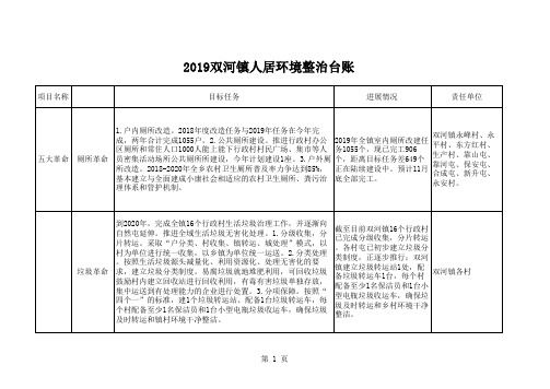 人居环境整治台账