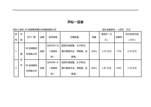 警用摩托车销售有限公司开标一览表【模板】