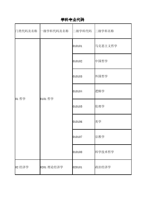 学科专业代码
